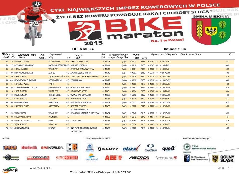 55 01:10:05 / 55 01:35:42 / 52 460 60 842 KOWAL MARCIN MITUTOYO DEMA PWR TEAM 95 M2/19 (M)60 01:49:21 28.