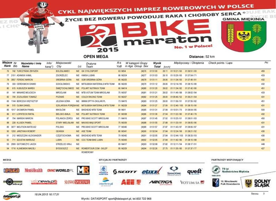 06 01:11:34 / 83 01:37:49 / 81 432 79 333 CEREKWICKI DAWID SOKOŁOWSKO NIE MITSUBISHI MATERIALS MTB TEAM 86 M2/26 (M)79 01:51:12 28.