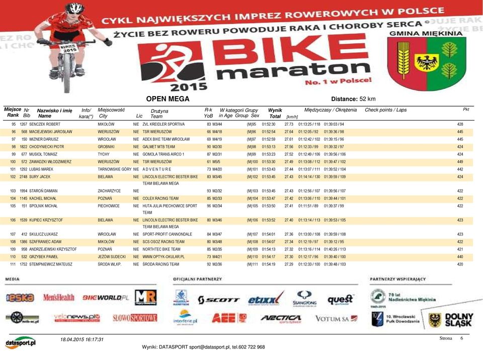 64 01:12:05 / 92 01:39:36 / 98 445 97 150 WIZNER DARIUSZ ADEX BIKE TEAM WROCŁAW 69 M4/19 (M)97 01:52:59 27.