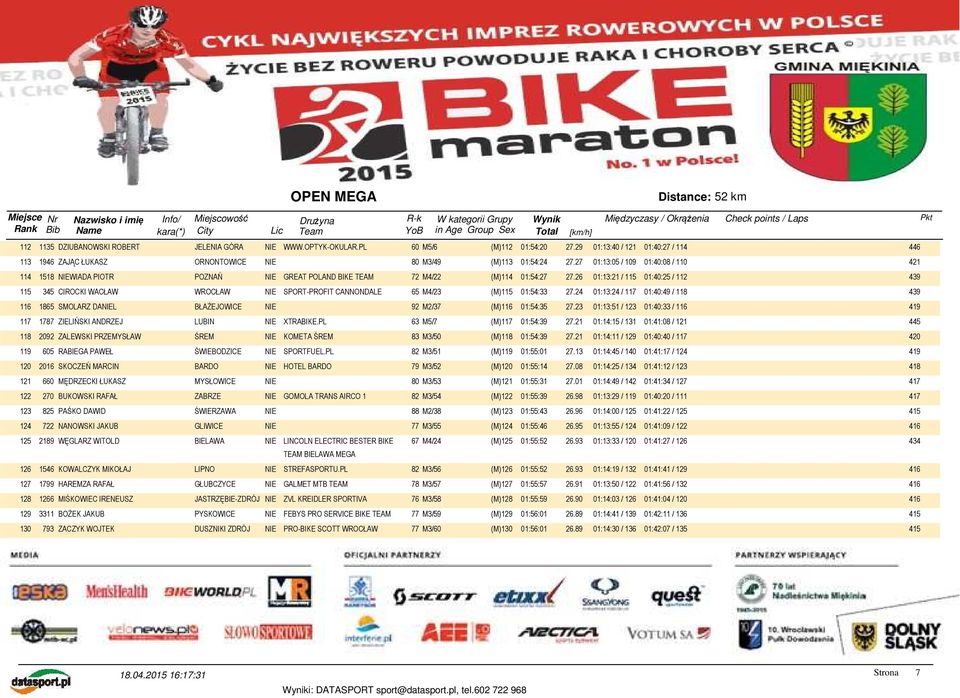 26 01:13:21 / 115 01:40:25 / 112 439 115 345 CIROCKI WACŁAW SPORT-PROFIT CANNONDALE 65 M4/23 (M)115 01:54:33 27.