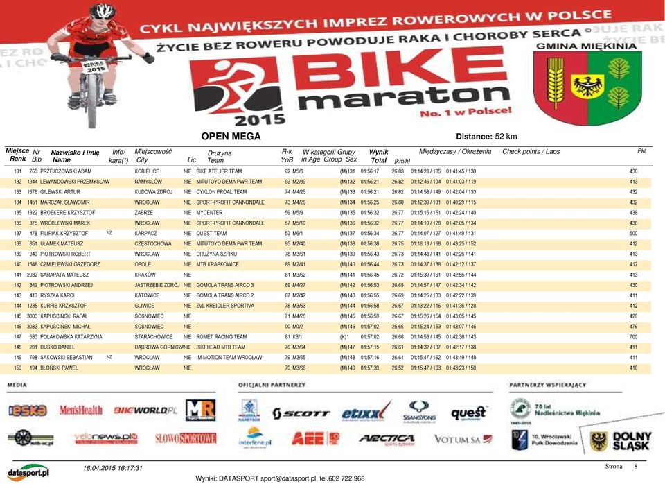 82 01:12:46 / 104 01:41:03 / 119 413 133 1676 GILEWSKI ARTUR KUDOWA ZDRÓJ NIE CYKLON PROAL TEAM 74 M4/25 (M)133 01:56:21 26.