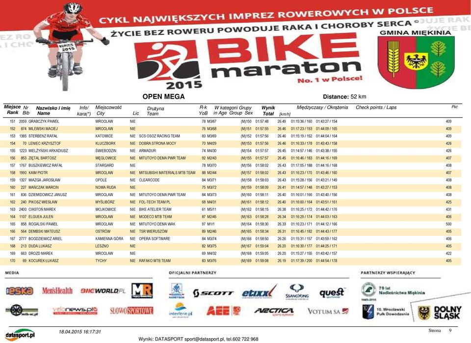 46 01:15:19 / 152 01:44:04 / 164 409 154 70 LENIEC KRZYSZTOF KLUCZBORK NIE DOBRA STRONA MOCY 70 M4/29 (M)153 01:57:56 26.