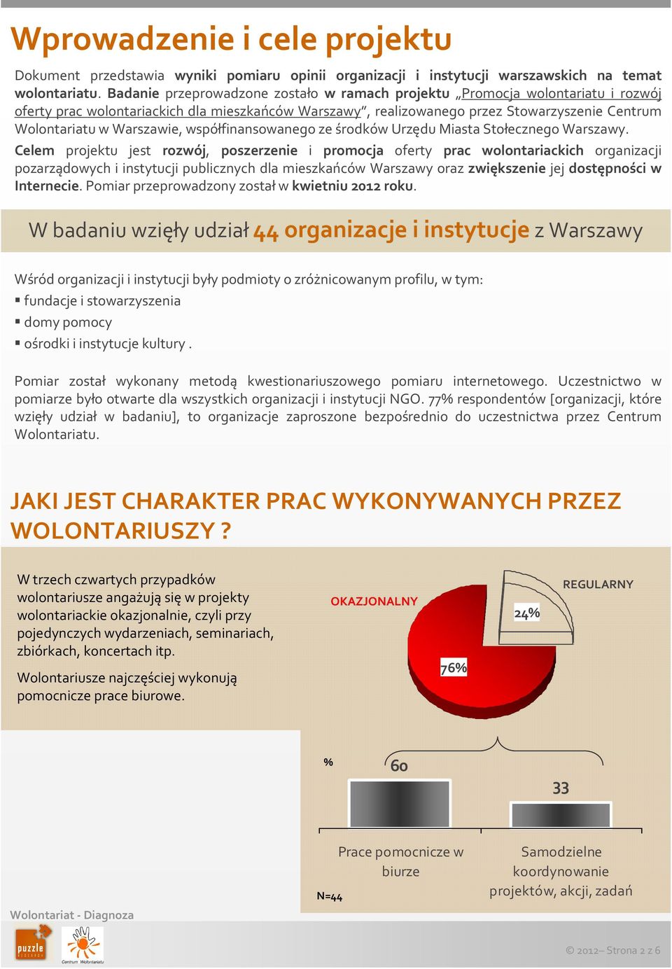 Warszawie, współfinansowanego ze środków Urzędu Miasta Stołecznego Warszawy.