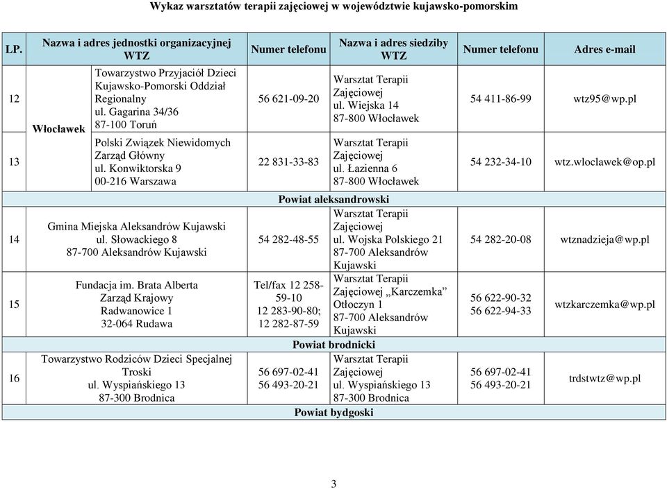 Słowackiego 8 87-700 Aleksandrów Kujawski Fundacja im. Brata Alberta Zarząd Krajowy Radwanowice 1 32-064 Rudawa Towarzystwo Rodziców Dzieci Specjalnej Troski ul.