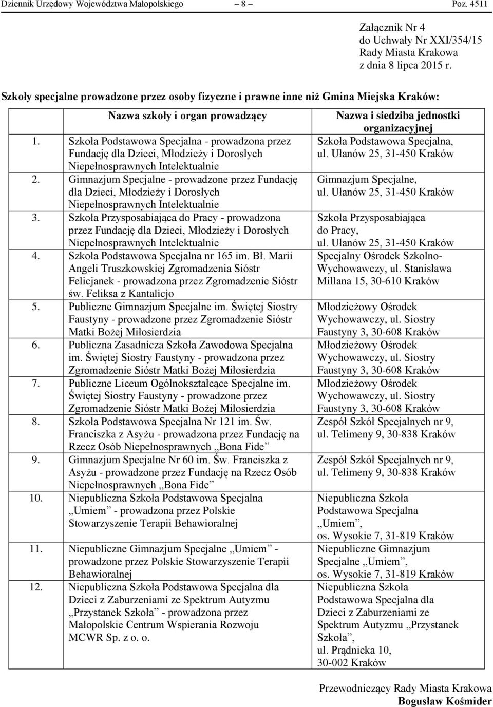 Szkoła Podstawowa Specjalna - prowadzona przez Fundację dla Dzieci, Młodzieży i Dorosłych Niepełnosprawnych Intelektualnie 2.