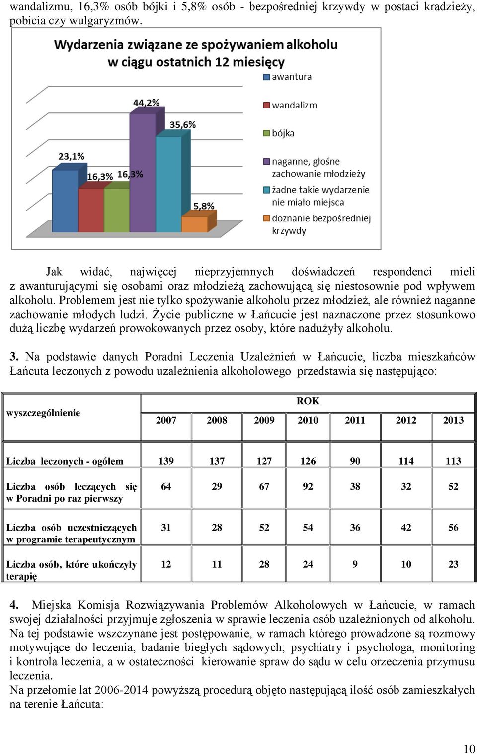 Problemem jest nie tylko spożywanie alkoholu przez młodzież, ale również naganne zachowanie młodych ludzi.