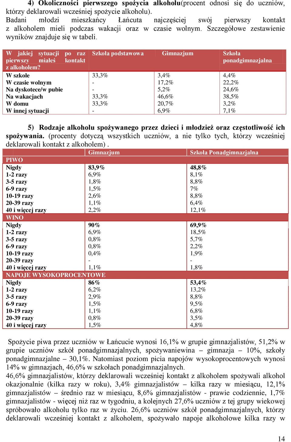 W jakiej sytuacji po raz pierwszy miałeś kontakt z alkoholem?