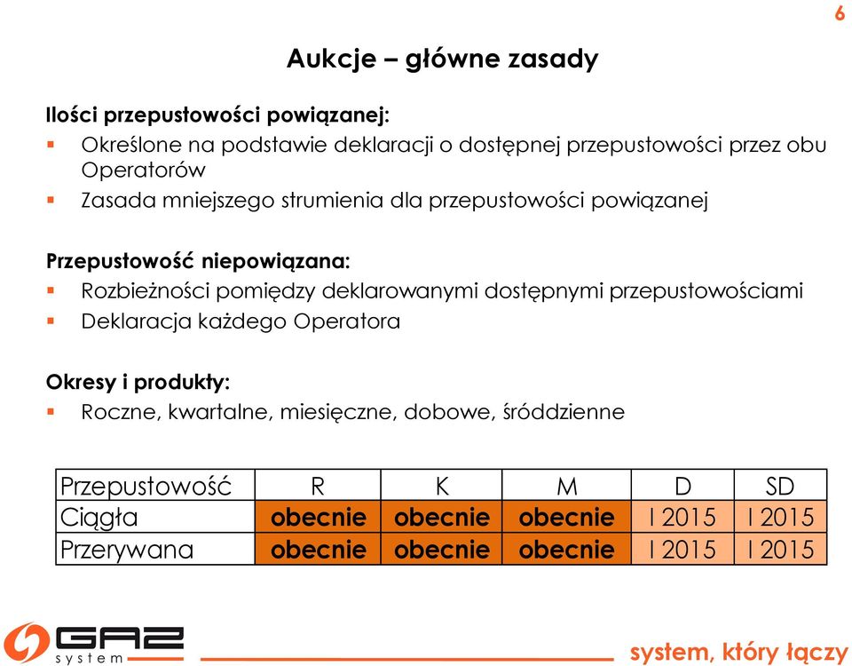 deklarowanymi dostępnymi przepustowościami Deklaracja każdego Operatora Okresy i produkty: Roczne, kwartalne, miesięczne,