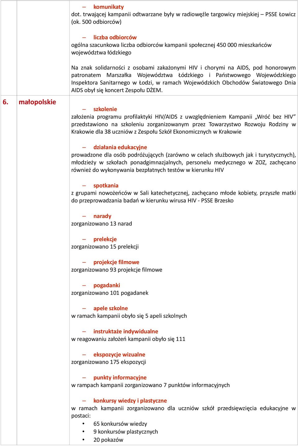 małopolskie Na znak solidarności z osobami zakażonymi HIV i chorymi na AIDS, pod honorowym patronatem Marszałka Województwa Łódzkiego i Państwowego Wojewódzkiego Inspektora Sanitarnego w Łodzi, w