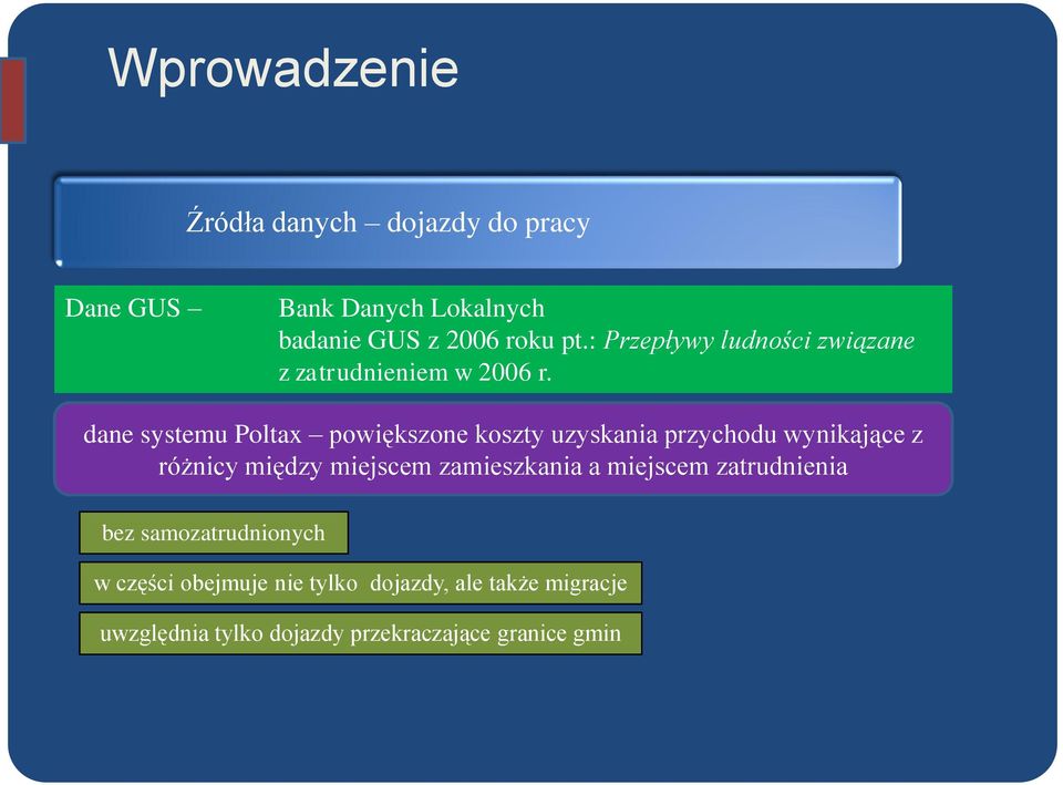 dane systemu Poltax powiększone koszty uzyskania przychodu wynikające z różnicy między miejscem