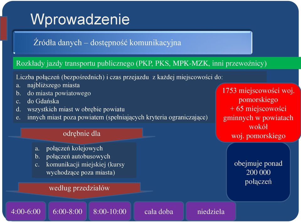 innych miast poza powiatem (spełniających kryteria ograniczające) odrębnie dla a. połączeń kolejowych b. połączeń autobusowych c.