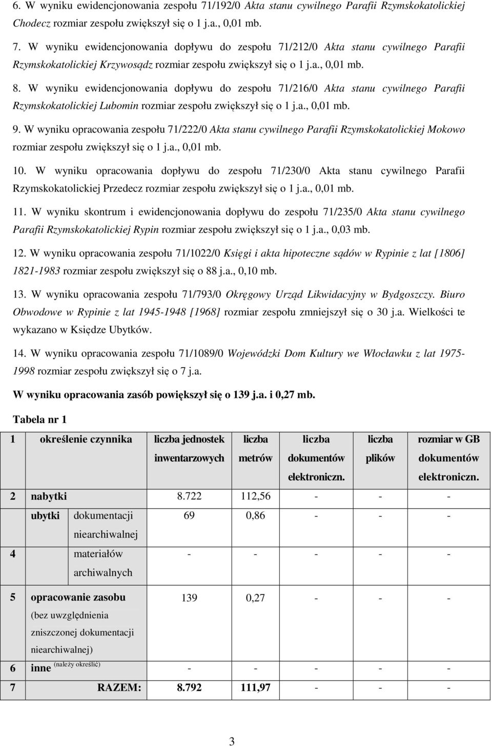 W wyniku opracowania zespołu 71/222/0 Akta stanu cywilnego Parafii Rzymskokatolickiej Mokowo rozmiar zespołu zwiększył się o 1 j.a., 0,01 mb. 10.