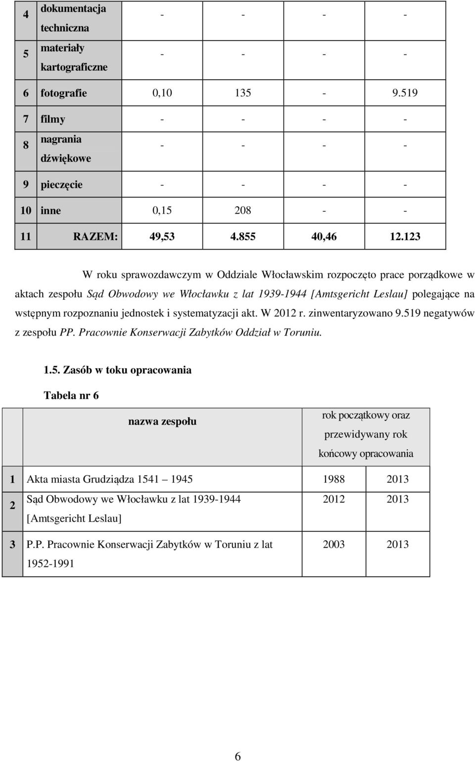 123 W roku sprawozdawczym w Oddziale Włocławskim rozpoczęto prace porządkowe w aktach zespołu Sąd Obwodowy we Włocławku z lat 1939-1944 [Amtsgericht Leslau] polegające na wstępnym rozpoznaniu