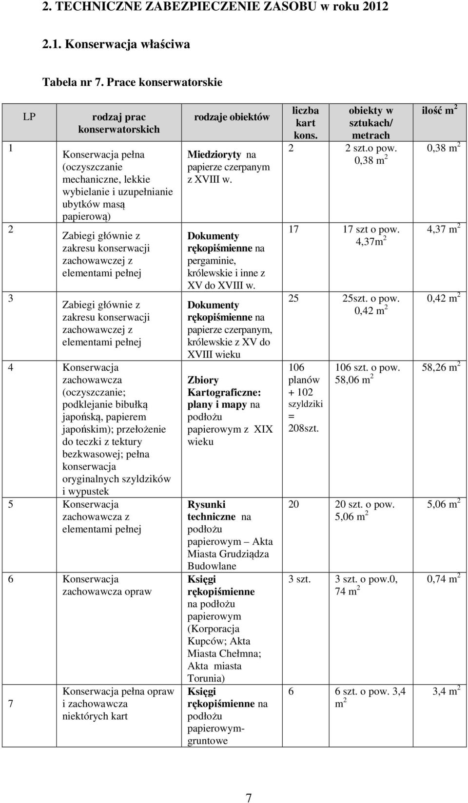 zachowawczej z elementami pełnej Zabiegi głównie z zakresu konserwacji zachowawczej z elementami pełnej 4 Konserwacja zachowawcza (oczyszczanie; podklejanie bibułką japońską, papierem japońskim);