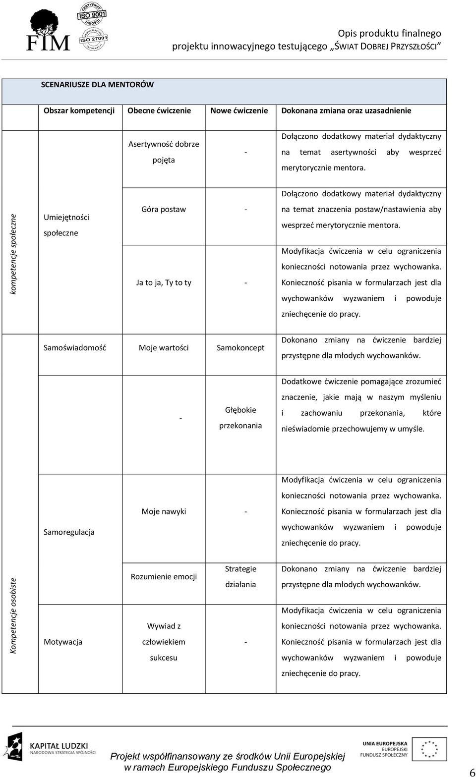 Umiejętności społeczne Góra postaw - Dołączono dodatkowy materiał dydaktyczny na temat znaczenia postaw/nastawienia aby wesprzeć merytorycznie mentora.