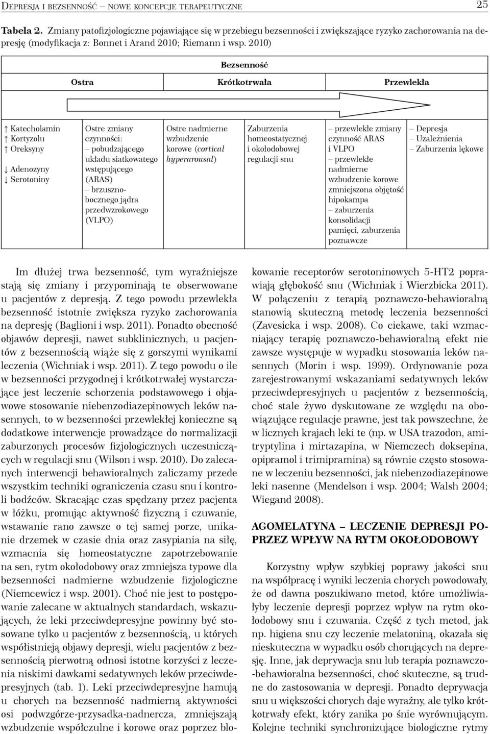 2010) Bezsenność Ostra Krótkotrwała Przewlekła Katecholamin Kortyzolu Oreksyny Adenozyny Serotoniny Ostre zmiany czynności: pobudzającego układu siatkowatego wstępującego (ARAS) brzusznobocznego