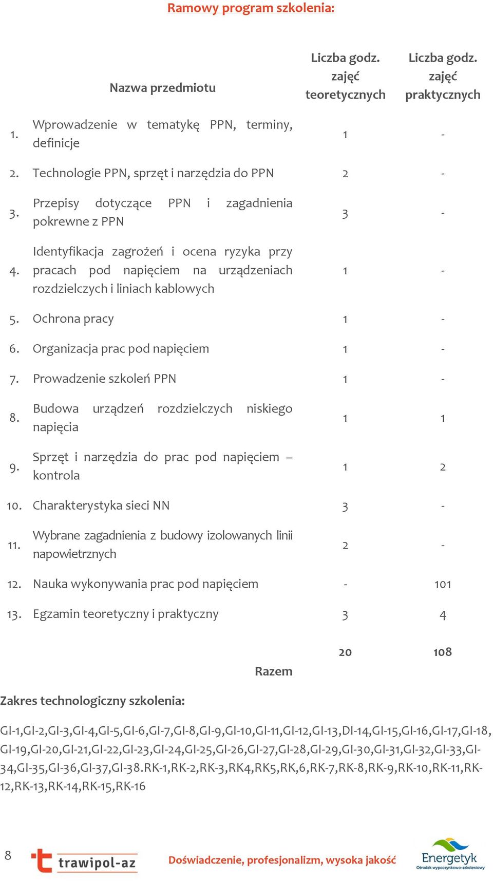 Organizacja prac pod napięciem 7. Prowadzenie szkoleń PPN 8. 9. Budowa urządzeń rozdzielczych niskiego napięcia Sprzęt i narzędzia do prac pod napięciem kontrola 1 1 1 2 10.