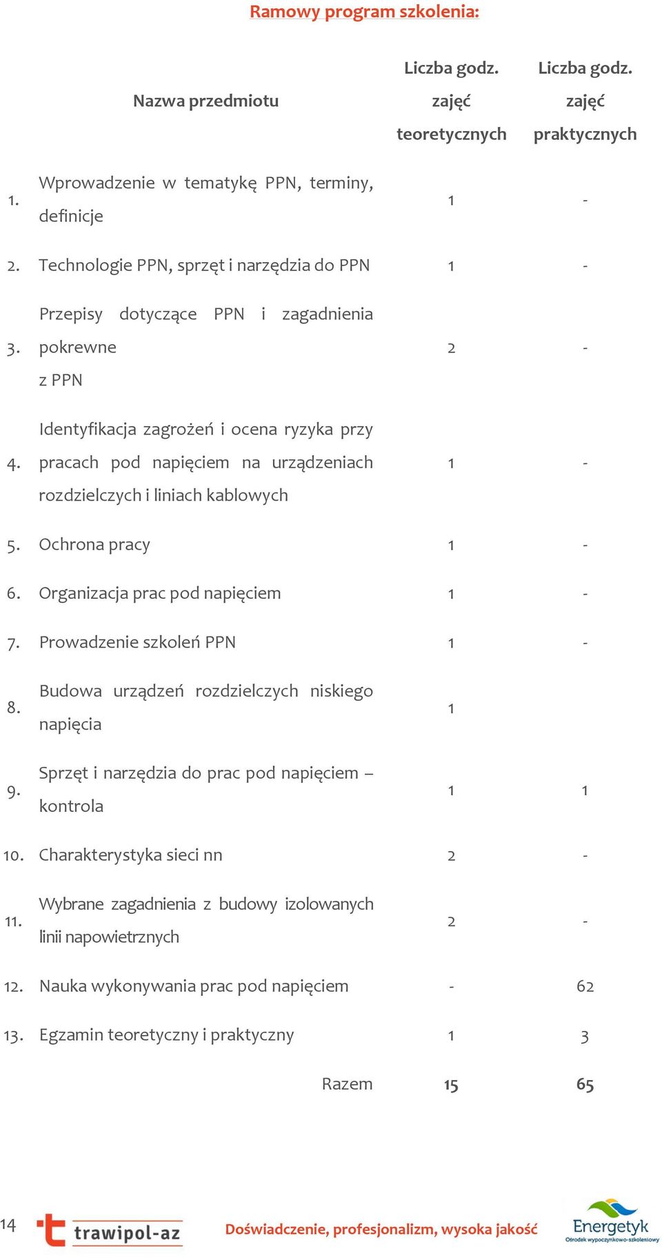 Identyfikacja zagrożeń i ocena ryzyka przy pracach pod napięciem na urządzeniach rozdzielczych i liniach kablowych 5. Ochrona pracy 6. Organizacja prac pod napięciem 7. Prowadzenie szkoleń PPN 8.