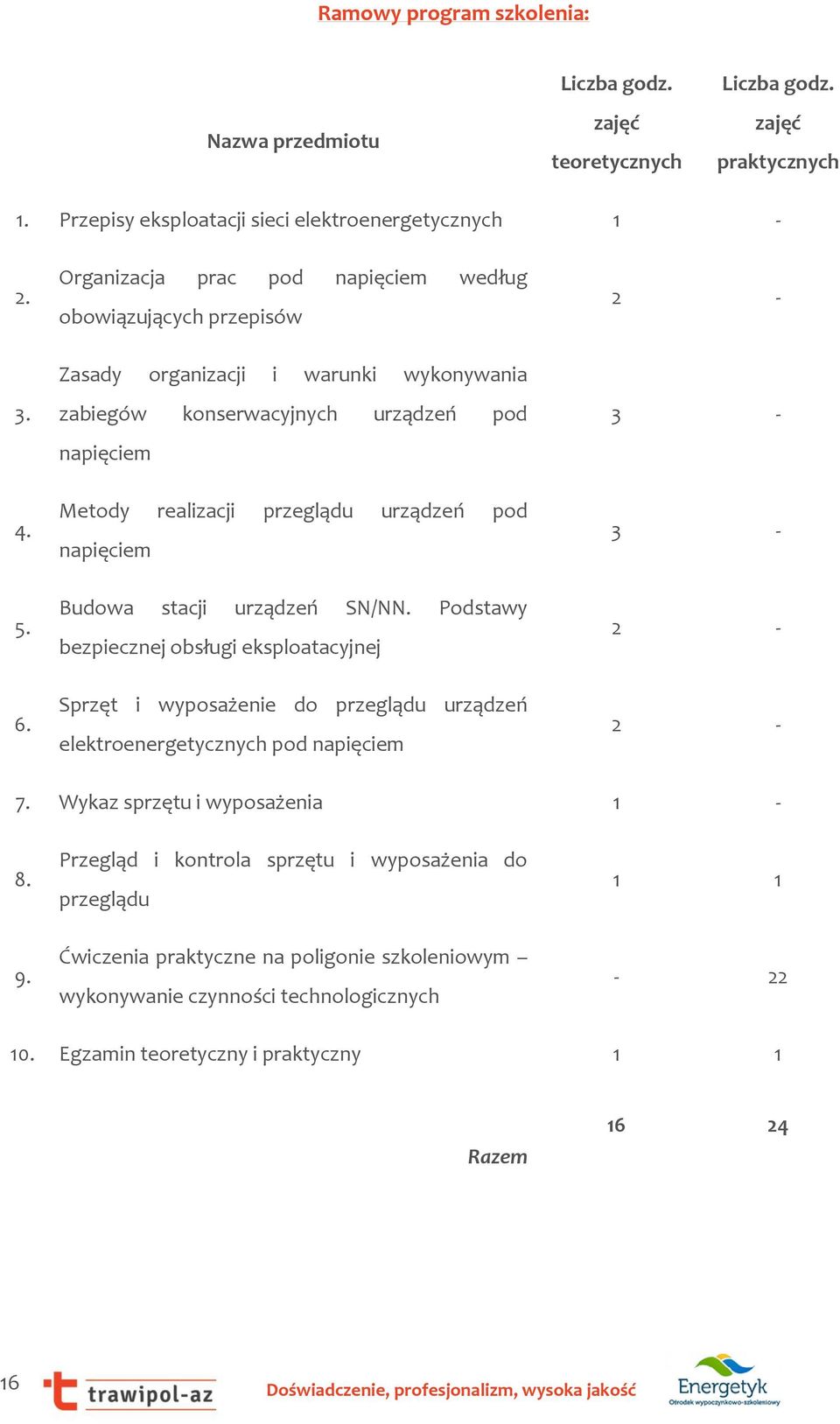 Metody realizacji przeglądu urządzeń pod napięciem 3-5. Budowa stacji urządzeń SN/NN. Podstawy bezpiecznej obsługi eksploatacyjnej 2-6.