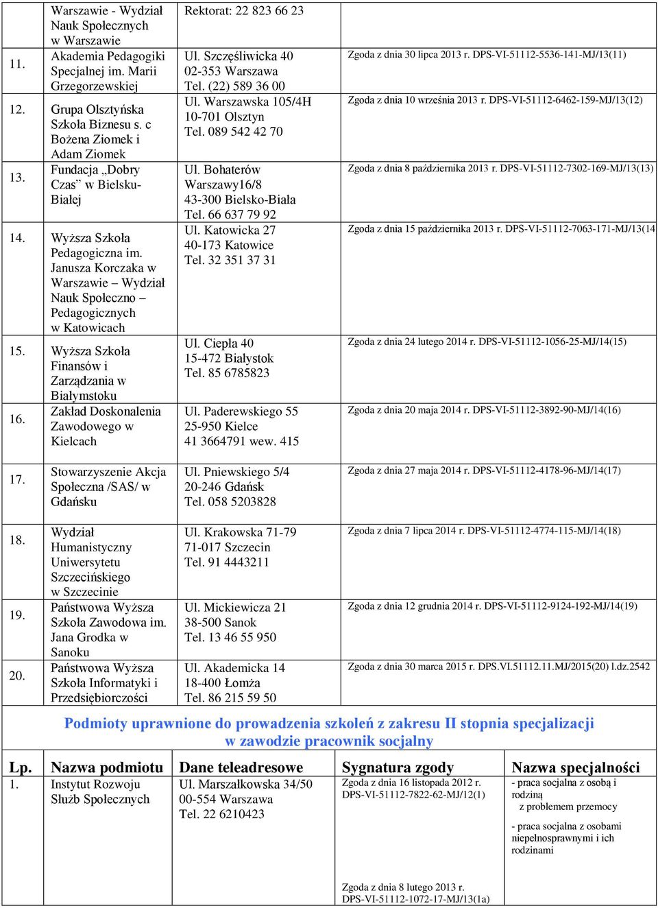 Wyższa Szkoła Finansów i Zarządzania w Białymstoku Zakład Doskonalenia 16. Zawodowego w Kielcach Rektorat: 22 823 66 23 Ul. Szczęśliwicka 40 02-353 Warszawa Tel. (22) 589 36 00 Ul.