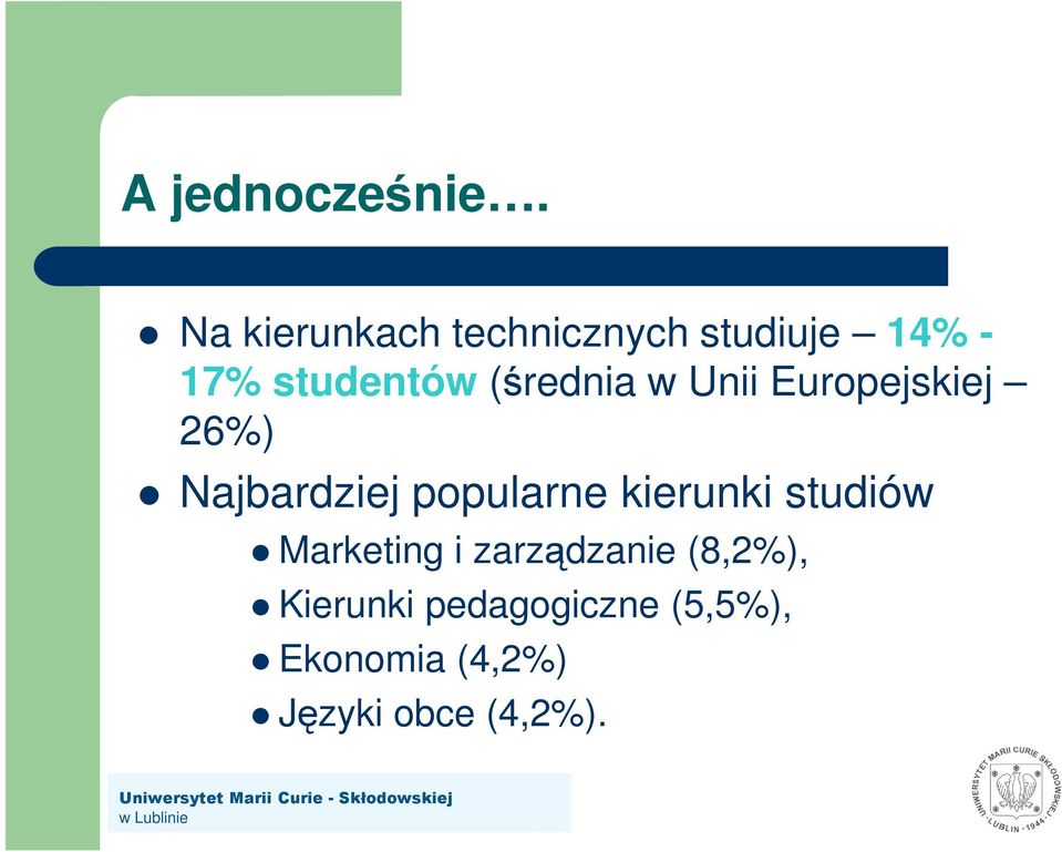 (średnia w Unii Europejskiej 26%) Najbardziej popularne