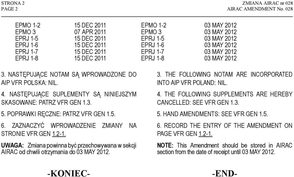 03 MAY 2012 EPRJ 1-8 15 DEC 2011 EPRJ 1-8 03 MAY 2012 3. NASTĘPUJĄCE NOTAM SĄ WPROWADZONE DO AIP VFR POLSKA:. 4. NASTĘPUJĄCE SUPLEMENTY SĄ NINIEJSZYM SKASOWANE: PATRZ VFR GEN 1.3. 5.