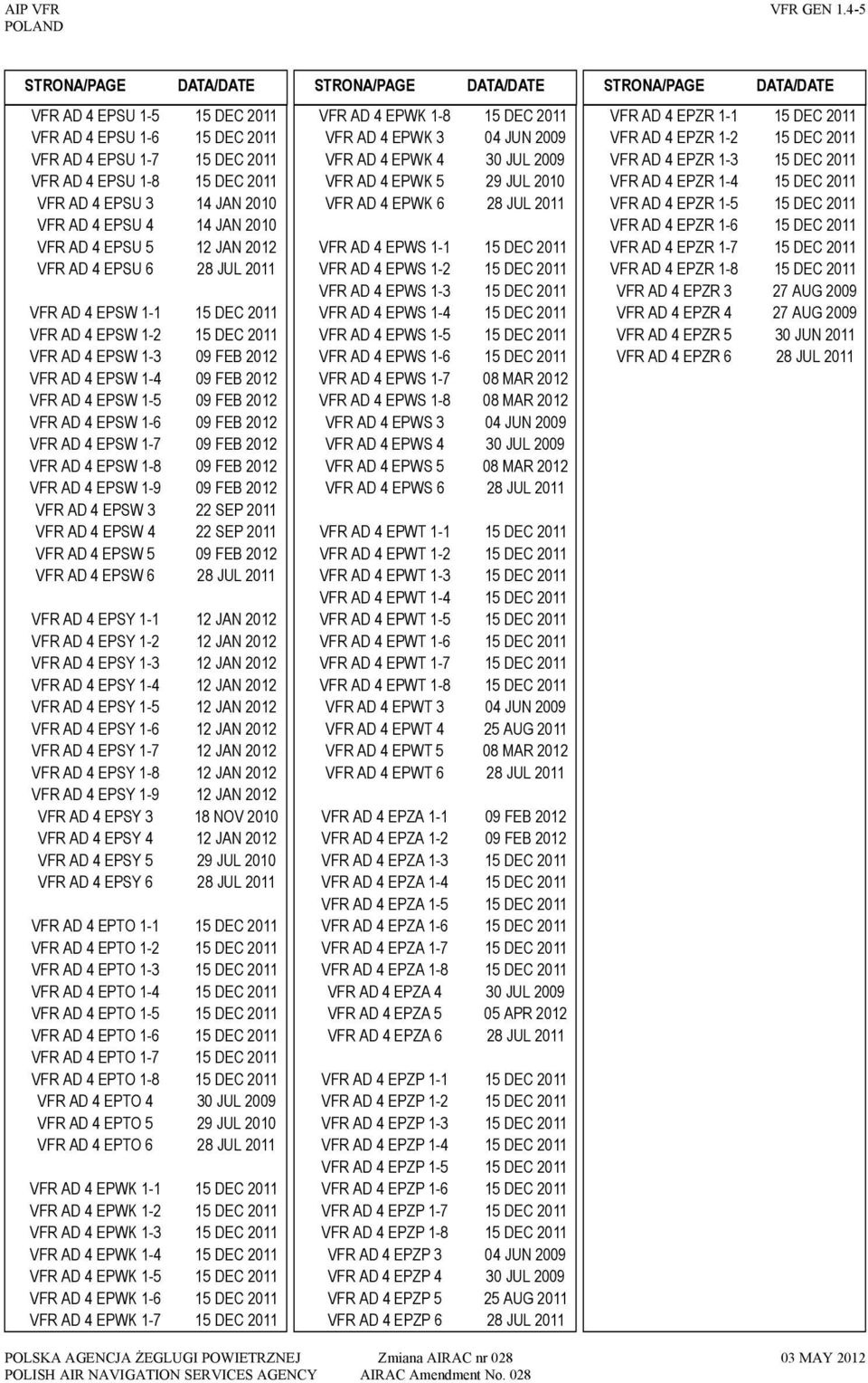 VFR AD 4 EPSU 3 14 JAN 2010 VFR AD 4 EPSU 4 14 JAN 2010 VFR AD 4 EPSU 5 12 JAN 2012 VFR AD 4 EPSU 6 28 JUL 2011 VFR AD 4 EPSW 1-1 15 DEC 2011 VFR AD 4 EPSW 1-2 15 DEC 2011 VFR AD 4 EPSW 1-3 09 FEB