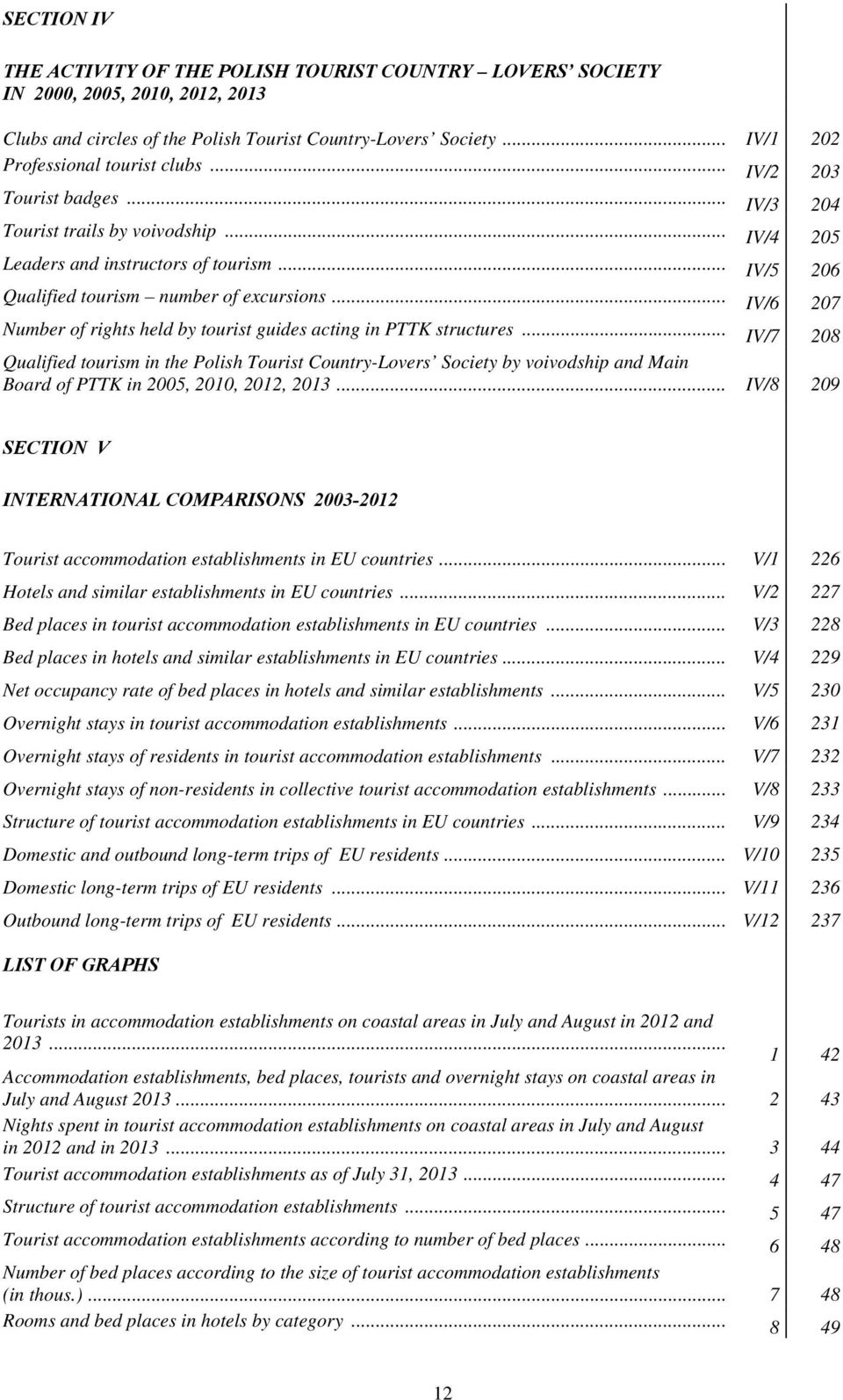 .. IV/5 206 Qualified tourism number of excursions... IV/6 207 Number of rights held by tourist guides acting in PTTK structures.