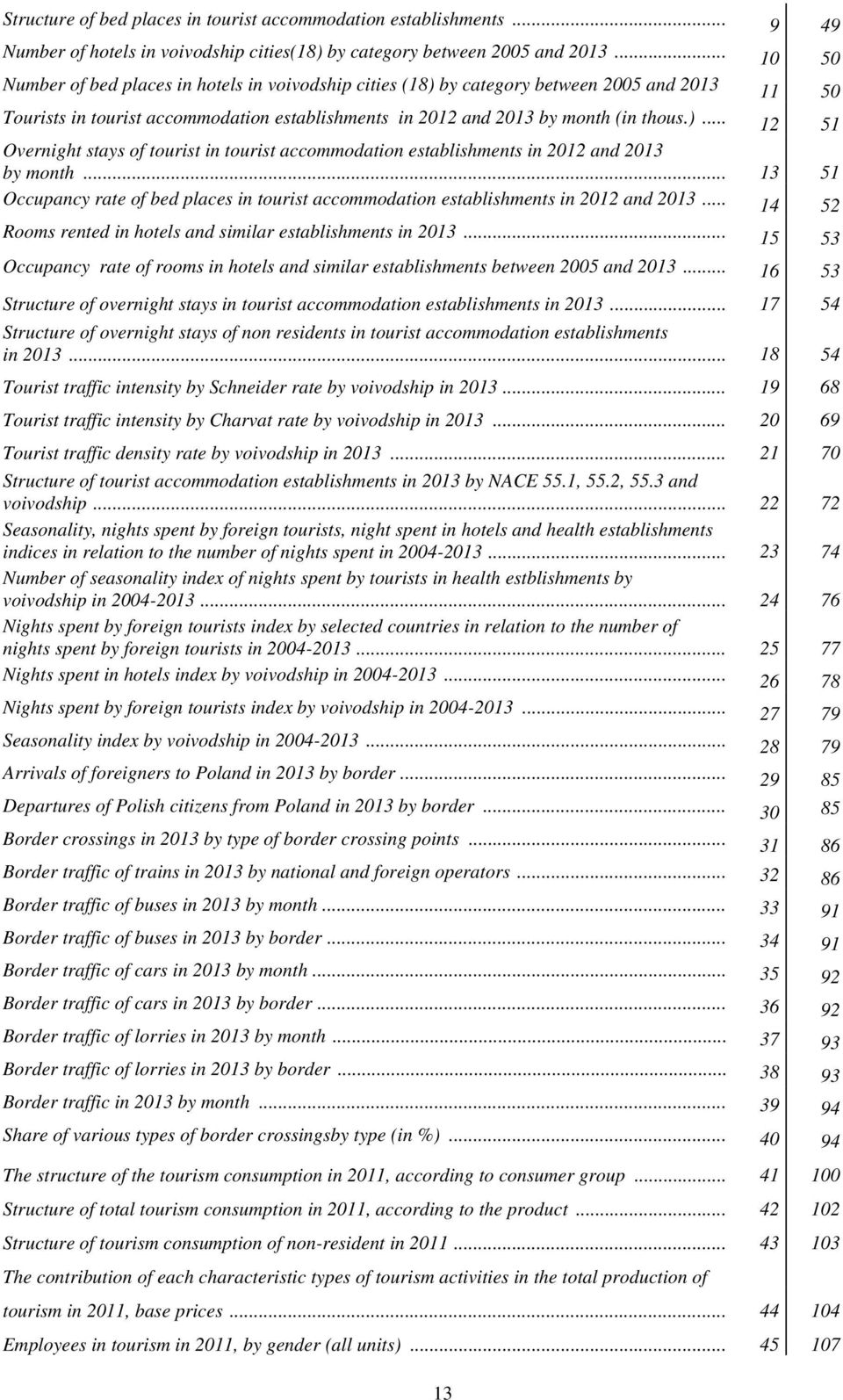 .. 13 51 Occupancy rate of bed places in tourist accommodation establishments in 2012 and 2013... 14 52 Rooms rented in hotels and similar establishments in 2013.