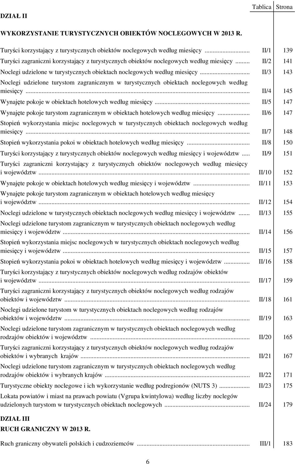 .. II/3 143 Noclegi udzielone turystom zagranicznym w turystycznych obiektach noclegowych według miesięcy... II/4 145 Wynajęte pokoje w obiektach hotelowych według miesięcy.