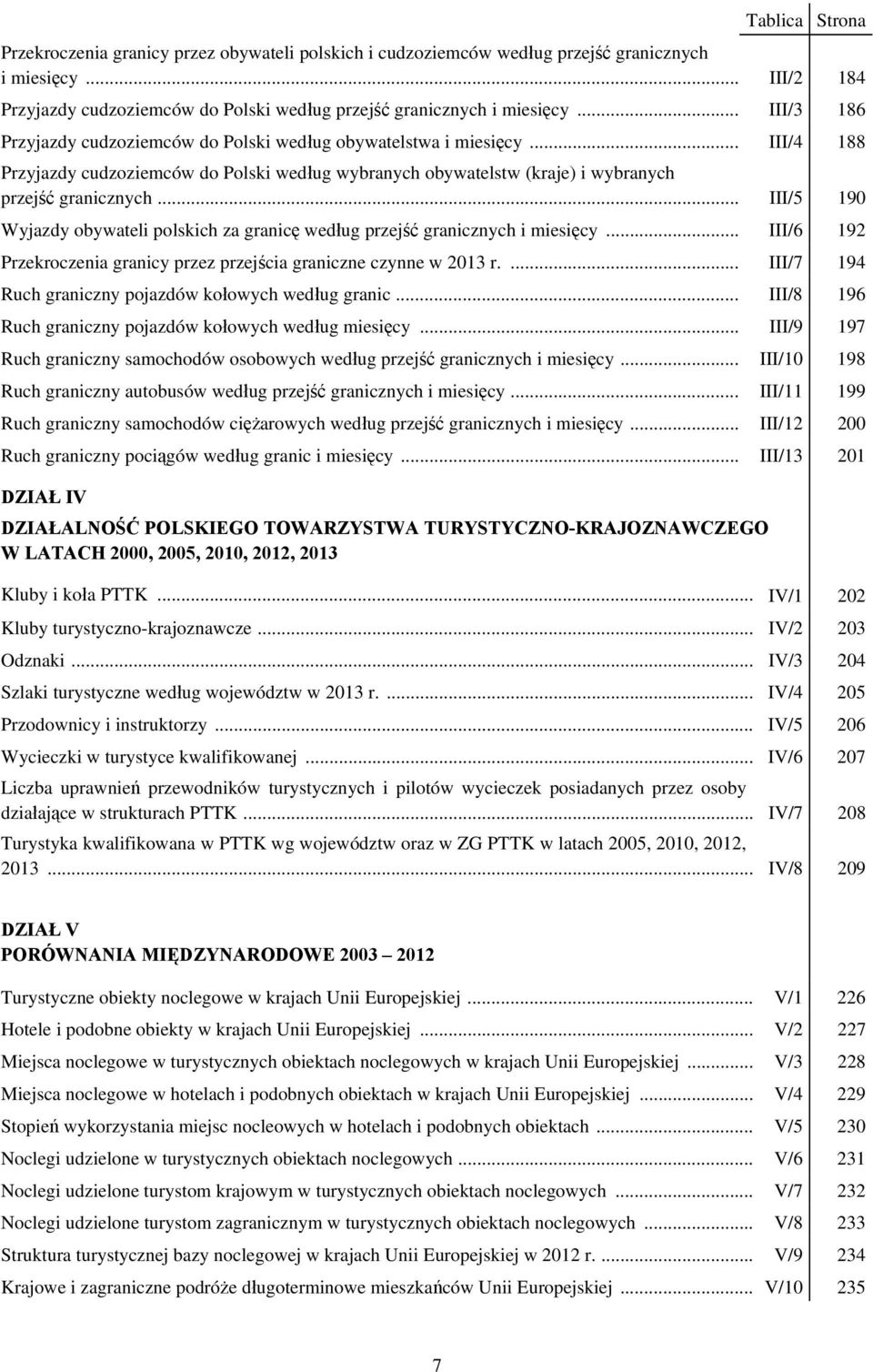 .. III/5 190 Wyjazdy obywateli polskich za granicę według przejść granicznych i miesięcy... III/6 192 Przekroczenia granicy przez przejścia graniczne czynne w 2013 r.