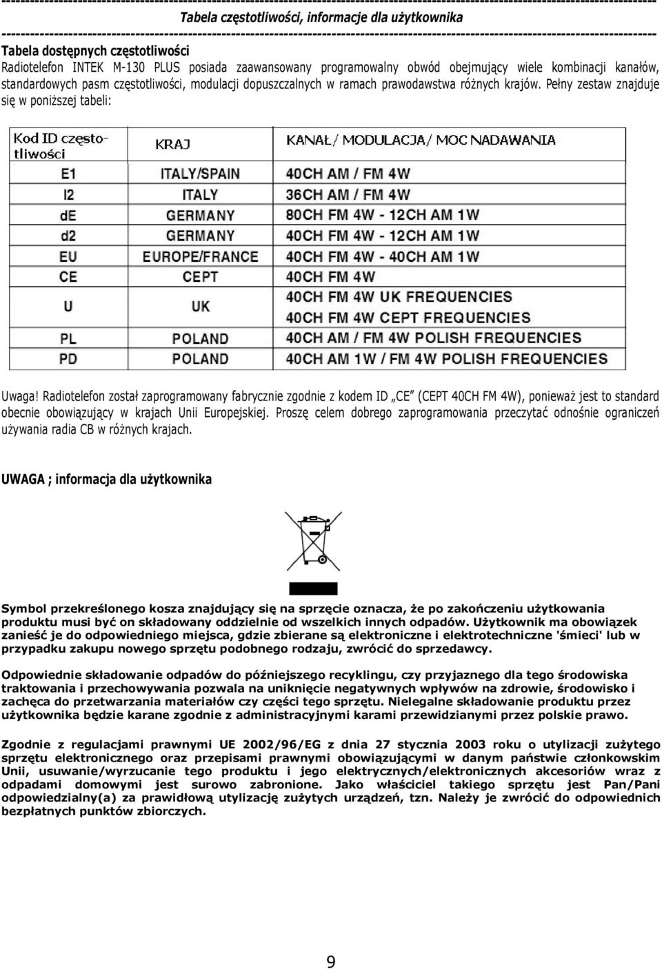 Radiotelefon został zaprogramowany fabrycznie zgodnie z kodem ID CE (CEPT 40CH FM 4W), ponieważ jest to standard obecnie obowiązujący w krajach Unii Europejskiej.