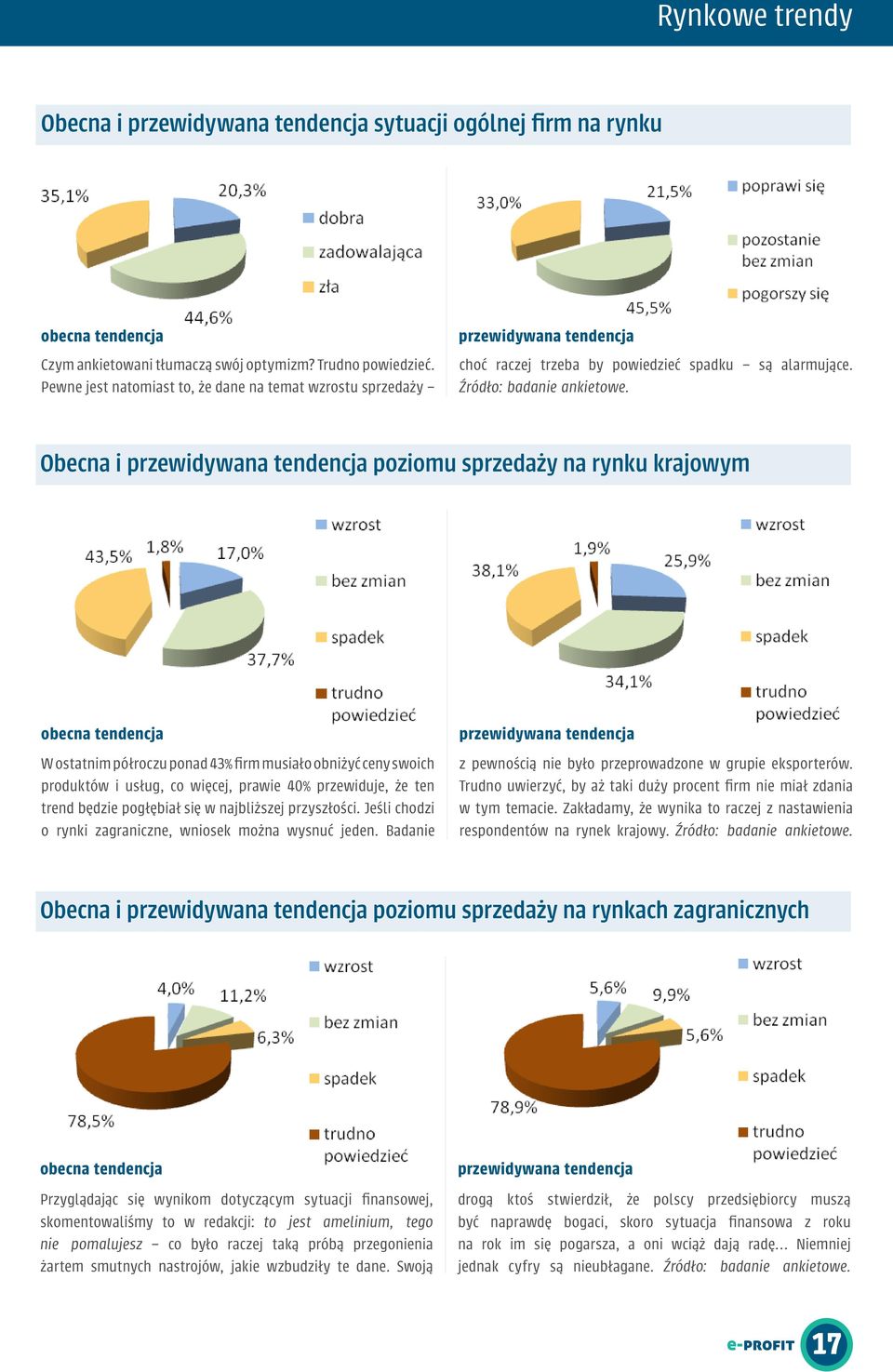 Obecna i przewidywana tendencja poziomu sprzedaży na rynku krajowym obecna tendencja W ostatnim półroczu ponad 43% firm musiało obniżyć ceny swoich produktów i usług, co więcej, prawie 40%