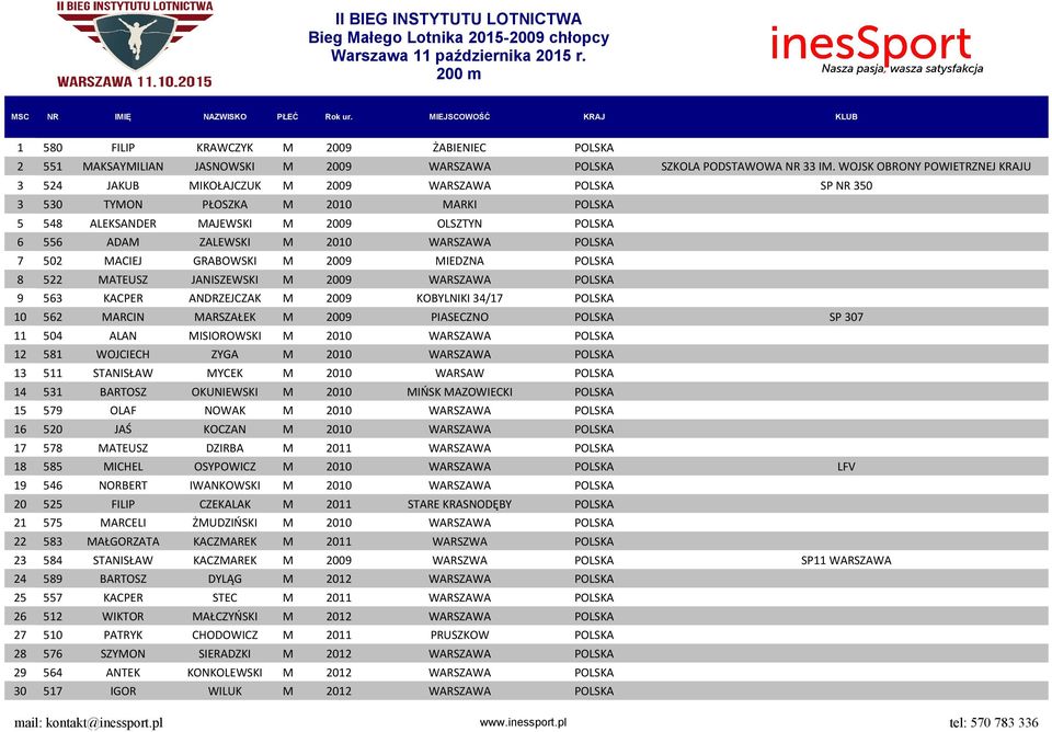 2010 WARSZAWA POLSKA 7 502 MACIEJ GRABOWSKI M 2009 MIEDZNA POLSKA 8 522 MATEUSZ JANISZEWSKI M 2009 WARSZAWA POLSKA 9 563 KACPER ANDRZEJCZAK M 2009 KOBYLNIKI 34/17 POLSKA 10 562 MARCIN MARSZAŁEK M