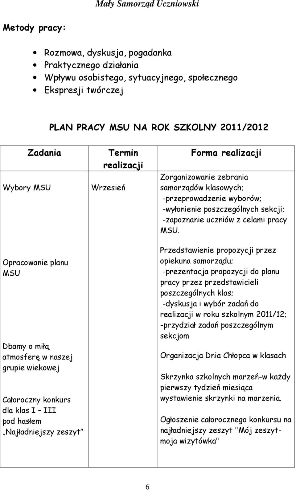 zebrania samorządów klasowych; -przeprowadzenie wyborów; -wyłonienie poszczególnych sekcji; -zapoznanie uczniów z celami pracy MSU.