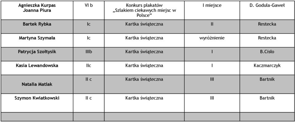 Restecka Patrycja Szołtysik b Kartka świąteczna B.