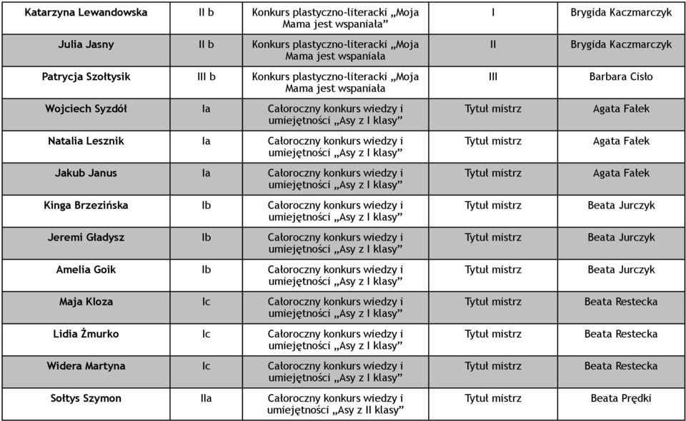 wiedzy i umiejętności Asy z klasy Kinga Brzezińska b Całoroczny konkurs wiedzy i umiejętności Asy z klasy Jeremi Gładysz b Całoroczny konkurs wiedzy i umiejętności Asy z klasy Amelia Goik b