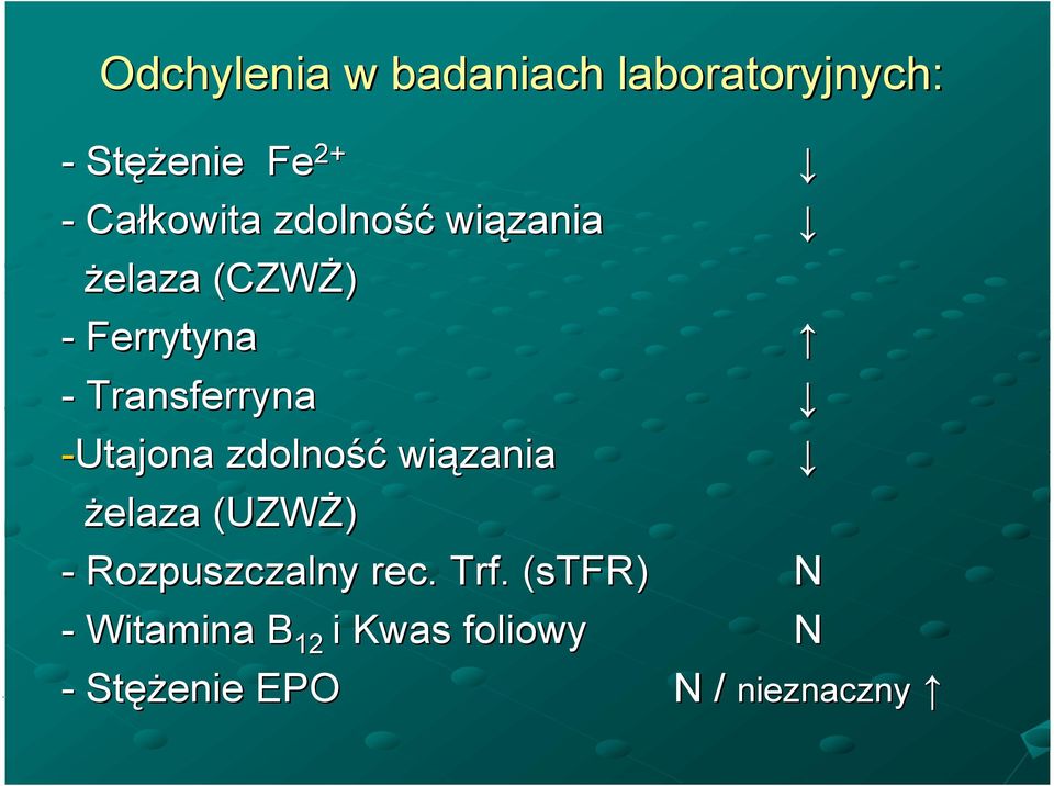 Transferryna -Utajona zdolność wiązania żelaza (UZWŻ) -