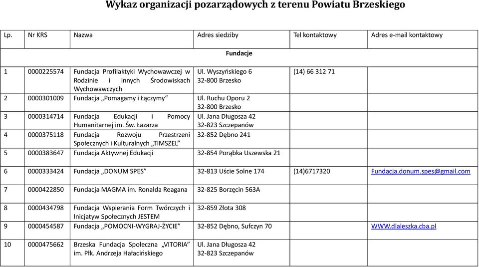 Wyszyńskiego 6 2 0000301009 Fundacja Pomagamy i Łączymy Ul. Ruchu Oporu 2 3 0000314714 Fundacja Edukacji i Pomocy Ul. Jana Długosza 42 Humanitarnej im. Św.