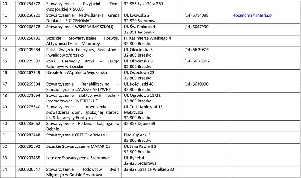 Kazimierza Wielkiego 4 Aktywności Dzieci i Młodzieży 44 0000109984 Polski Związek Emerytów, Rencistów i Ul. Okocimska 5 Inwalidów o/brzesko 45 0000225587 Polski Czerwony Krzyż Zarząd Ul.