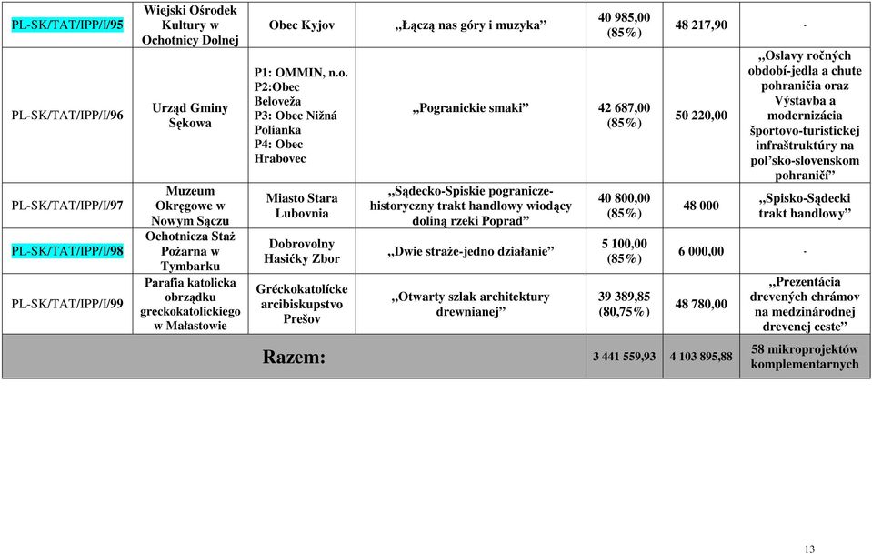 arna w Tymbarku Parafia katol