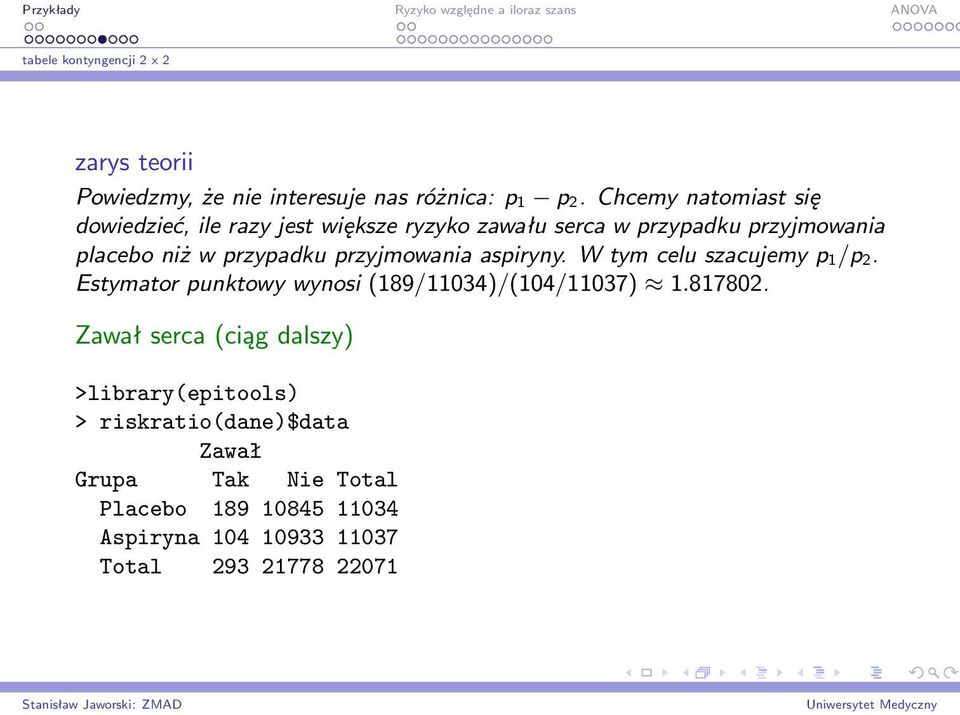 przypadku przyjmowania aspiryny. W tym celu szacujemy p 1/p 2. Estymator punktowy wynosi (189/11034)/(104/11037) 1.817802.