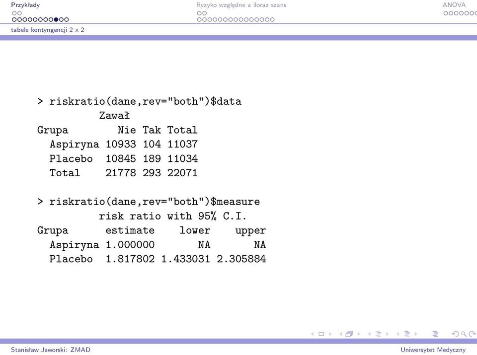 22071 > riskratio(dane,rev="both")$measure risk ratio with 95% C.I.