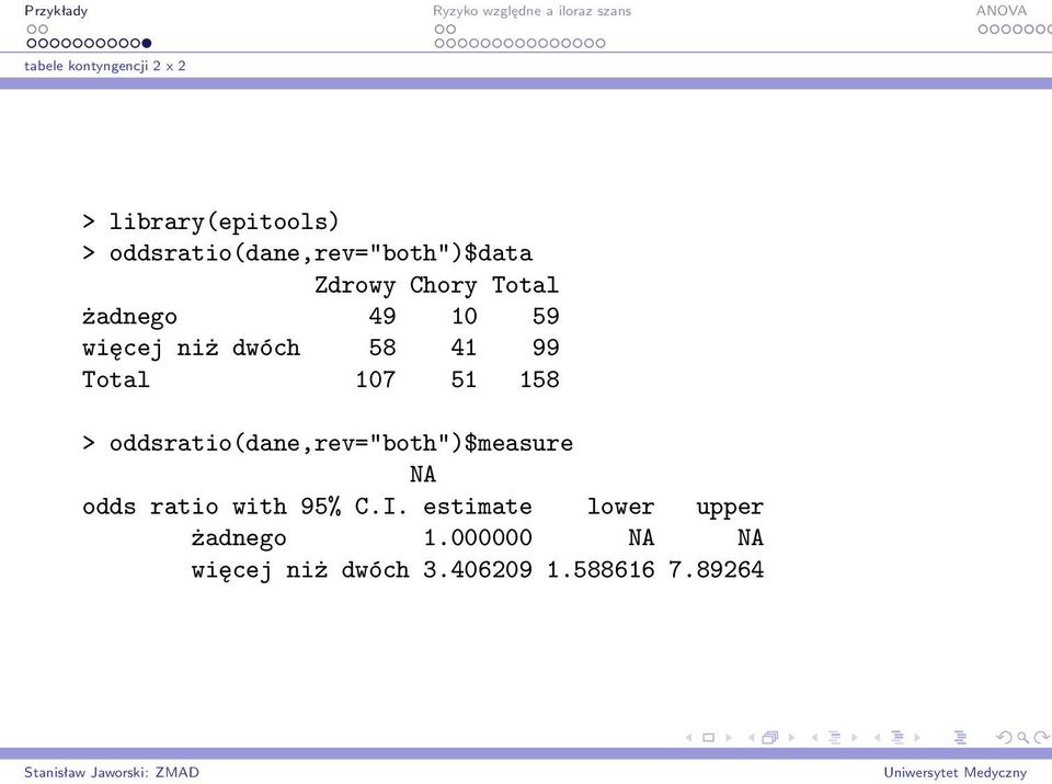 niż dwóch 58 41 99 Total 107 51 158 > oddsratio(dane,rev="both")$measure NA