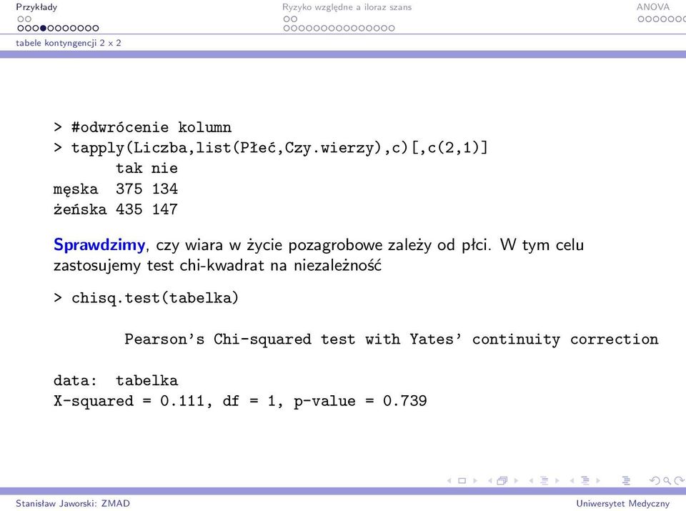 pozagrobowe zależy od płci. W tym celu zastosujemy test chi-kwadrat na niezależność > chisq.