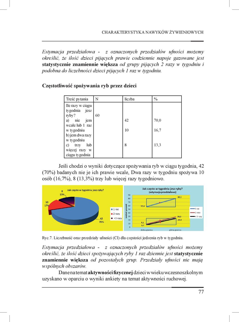 Częstotliwość spożywania ryb przez dzieci Treść pytania N liczba % Ile razy w ciągu tygodnia jesz ryby?