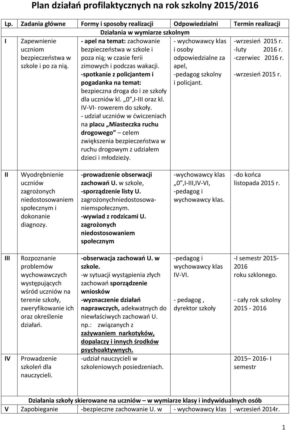 -spotkanie z policjantem i pogadanka na temat: bezpieczna droga do i ze szkoły dla uczniów kl. 0,I-III oraz kl. IV-VI- rowerem do szkoły.