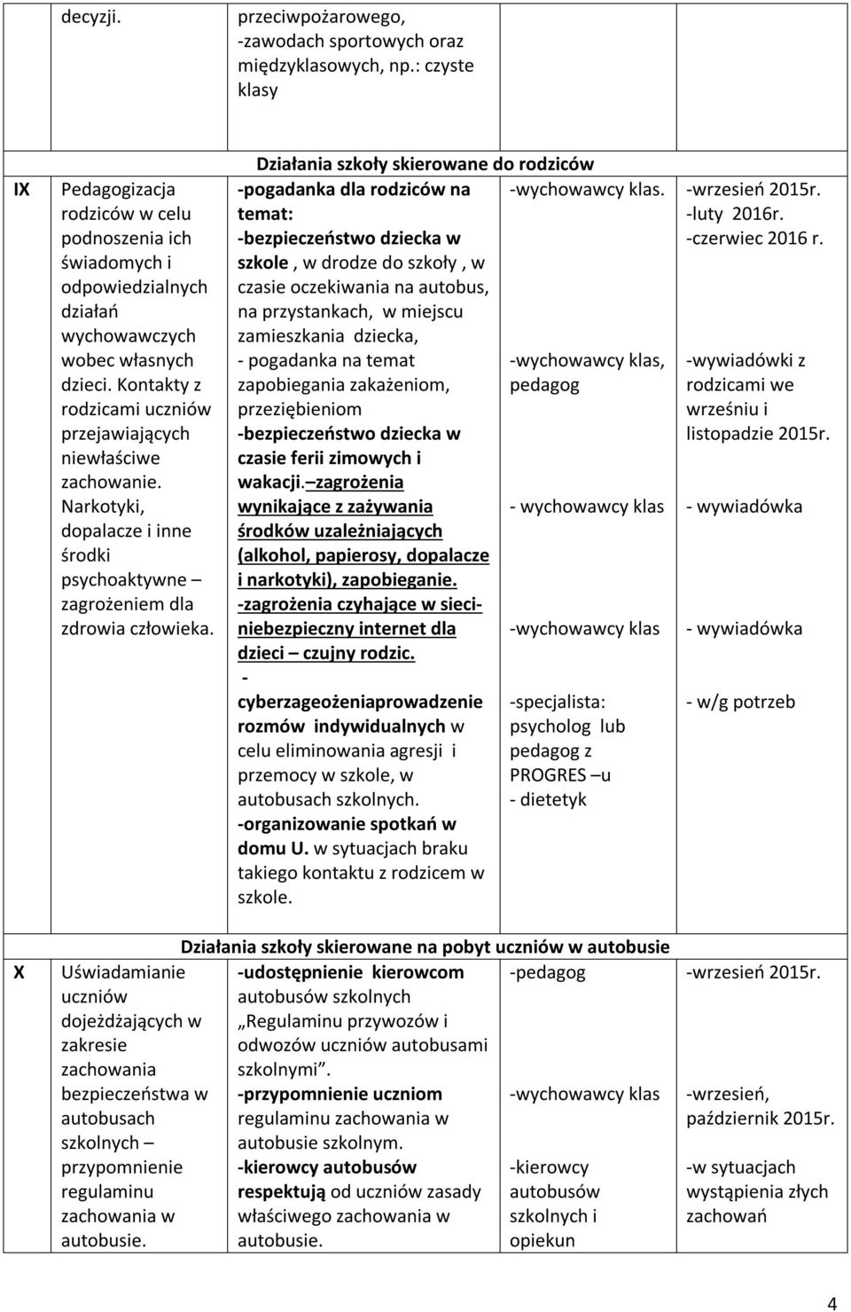 Kontakty z rodzicami uczniów przejawiających niewłaściwe zachowanie. Narkotyki, dopalacze i inne środki psychoaktywne zagrożeniem dla zdrowia człowieka.