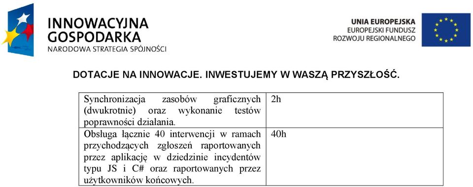 zgłoszeń raportowanych przez aplikację w dziedzinie incydentów