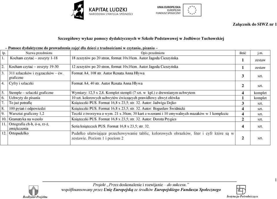 Autor Jagoda Cieszyńska 1 zestaw 3. 311 szlaczków i zygzaczków ćw. graficzne Format A4, 108 str. Autor Renata Anna Hływa 4. Cyfry i szlaczki Format A4, 40 str. Autor Renata Anna Hływa 3 szt. 5.